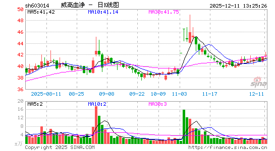 ����Ѫ��