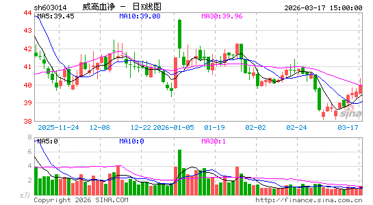 ����Ѫ��