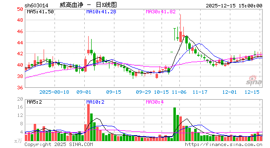 ����Ѫ��