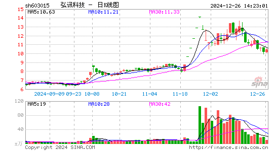 弘讯科技