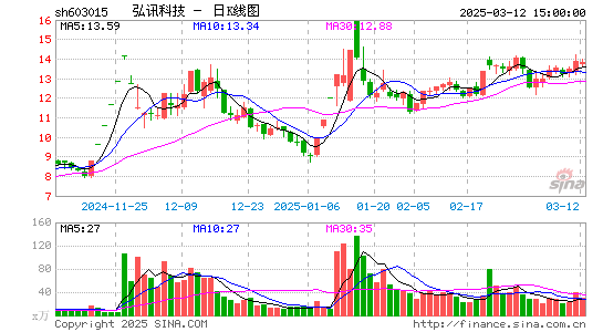 弘讯科技