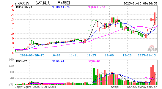 弘讯科技