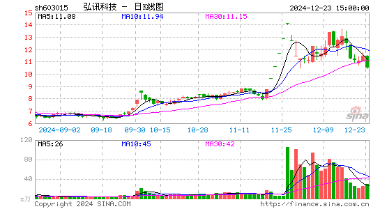 弘讯科技