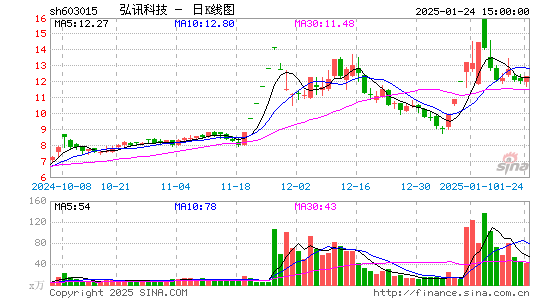 弘讯科技