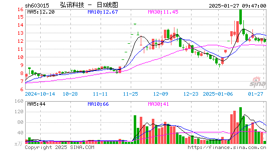 弘讯科技