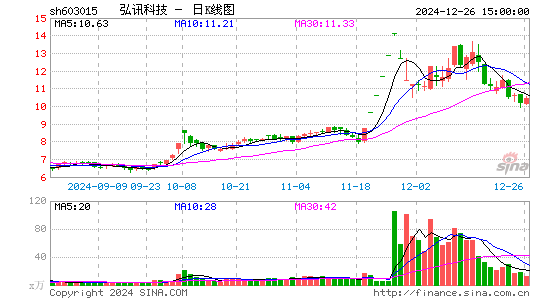 弘讯科技