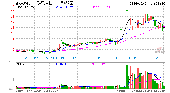 弘讯科技