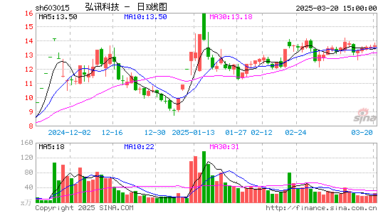 弘讯科技