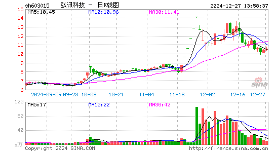 弘讯科技