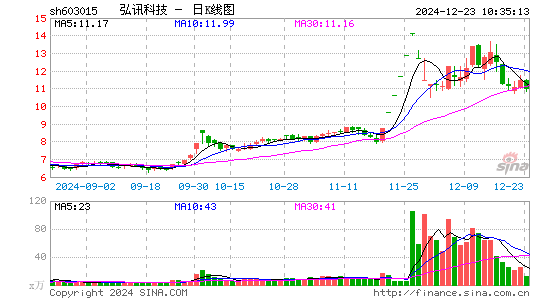 弘讯科技