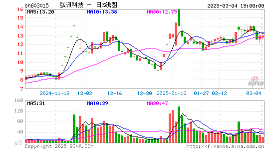 弘讯科技