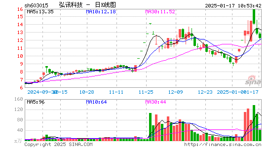 弘讯科技