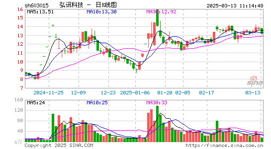 弘讯科技