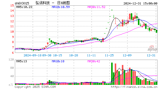 弘讯科技