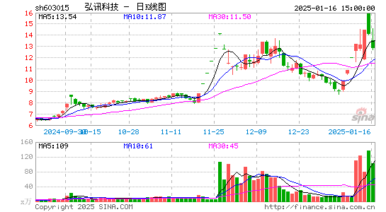 弘讯科技