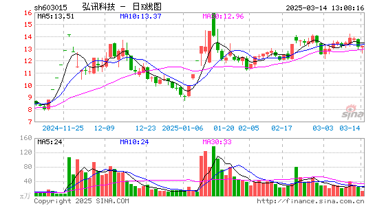 弘讯科技