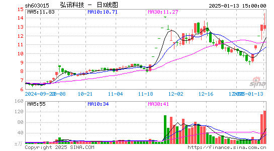 弘讯科技