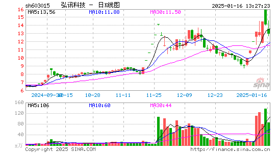 弘讯科技