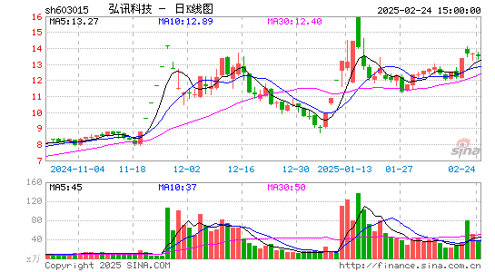 弘讯科技