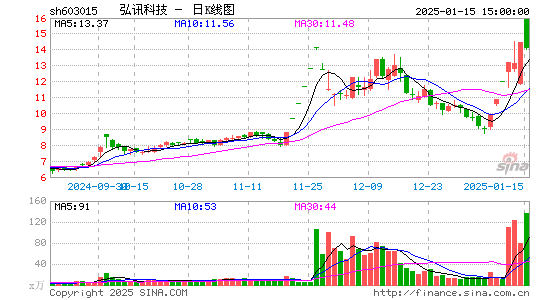 弘讯科技