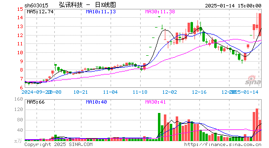 弘讯科技