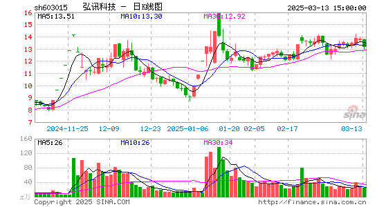 弘讯科技