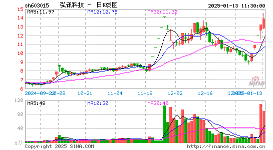 弘讯科技