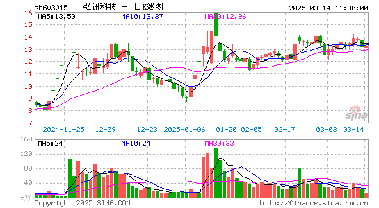 弘讯科技