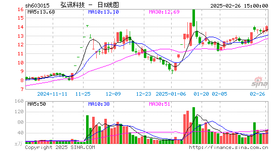 弘讯科技