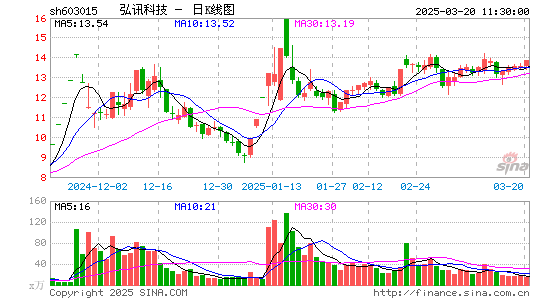 弘讯科技