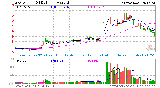 弘讯科技