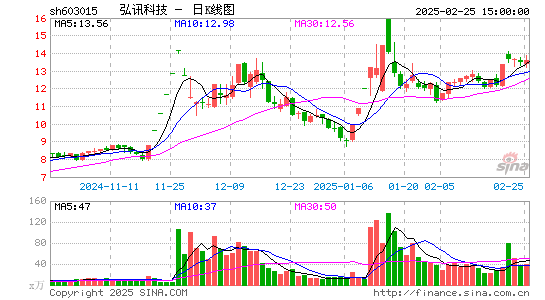 弘讯科技