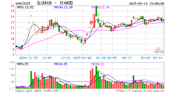 弘讯科技