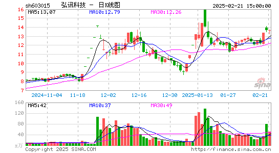 弘讯科技