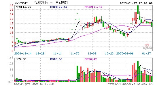 弘讯科技