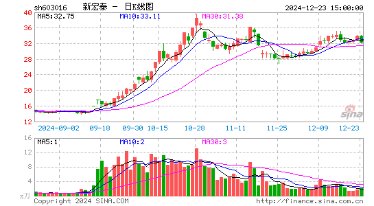 新宏泰