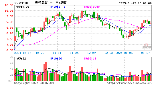 华设集团