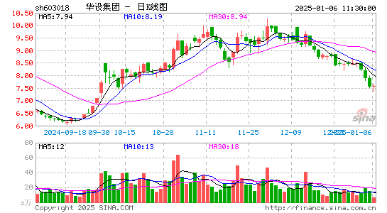 华设集团