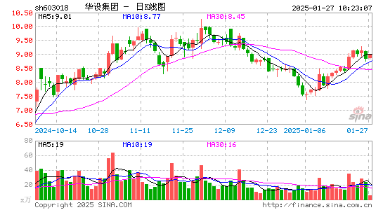 华设集团