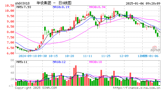 华设集团