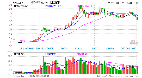 中科曙光