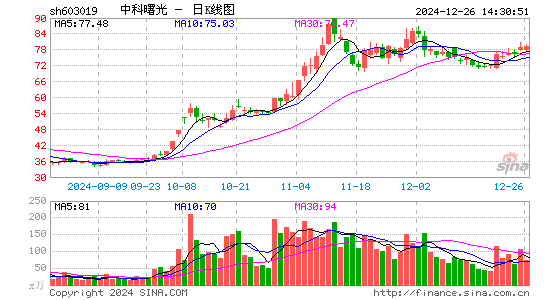 中科曙光