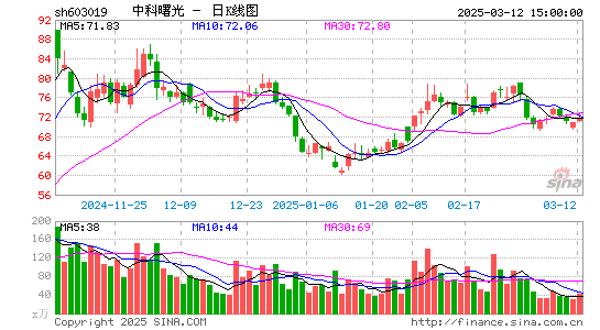 中科曙光