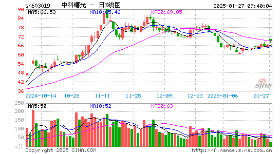 中科曙光