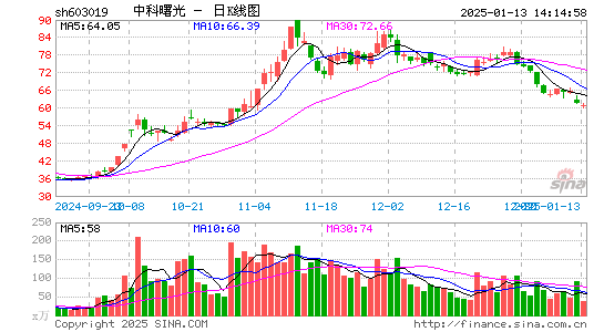 中科曙光