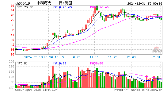 中科曙光