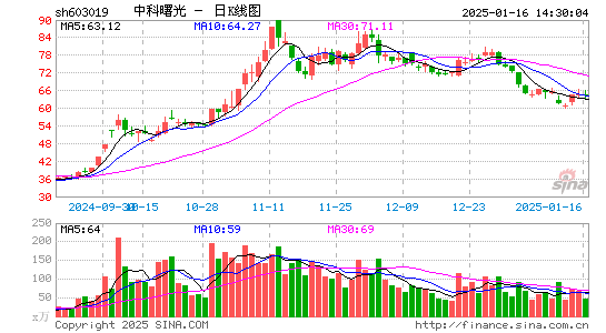 中科曙光