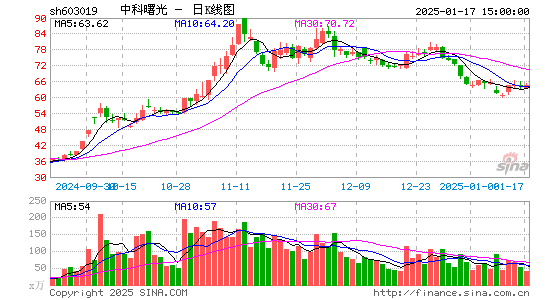 中科曙光