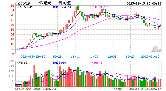 中科曙光