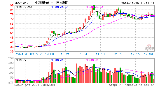 中科曙光